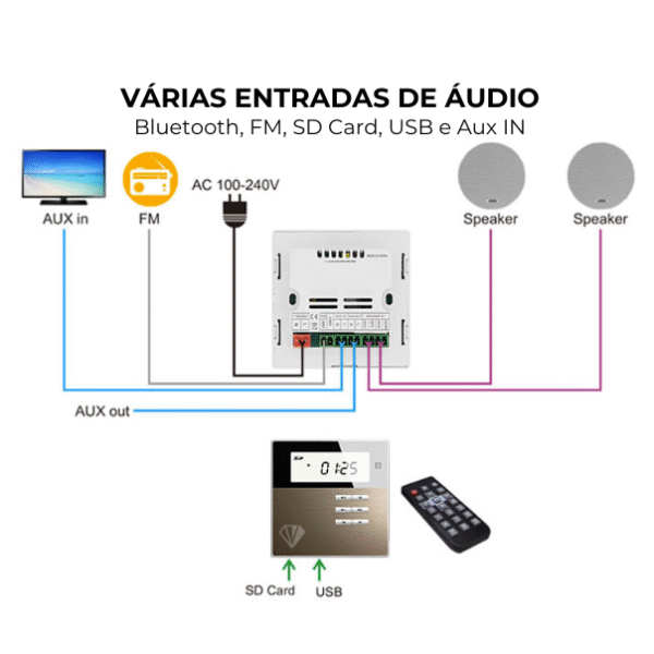 Amplificador de Parede DMD835 - Imagem 5